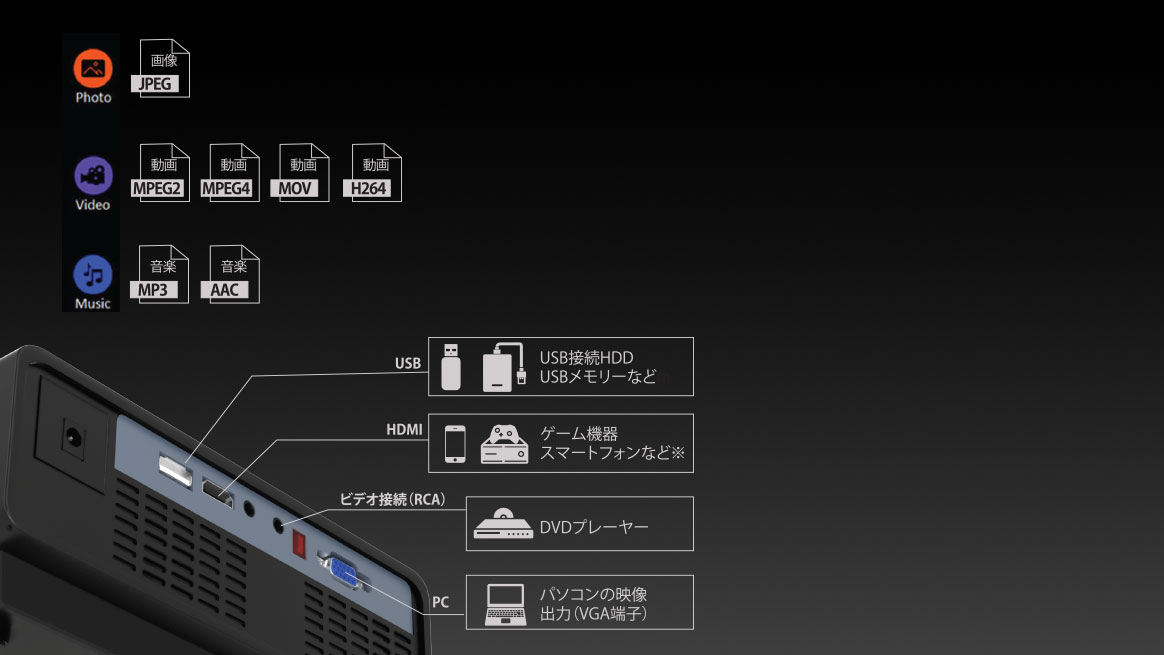 小型LEDプロジェクター